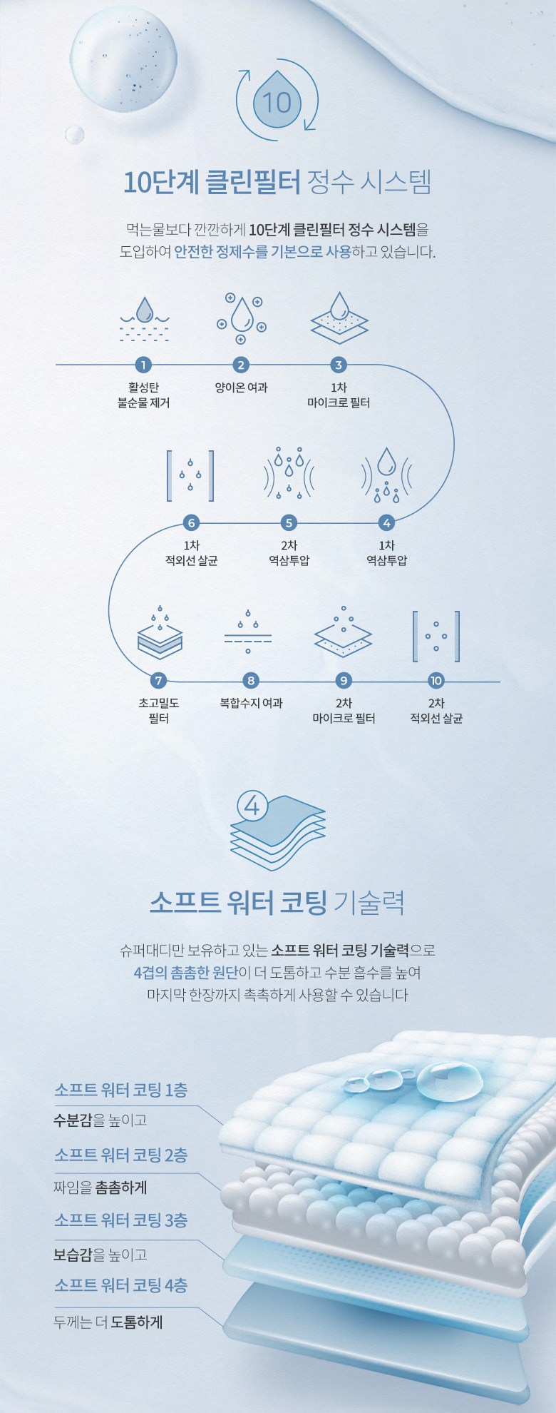 슈퍼대디 미피 프리미엄 유아물티슈 캡형